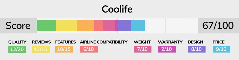 Coolife luggage brand score bar