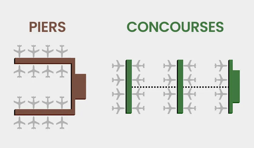 Airport concourse vs pier