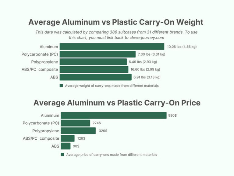 Are Aluminum Suitcases Really Worth It? CleverJourney