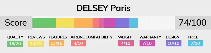 Delsey Paris luggage brand score bar