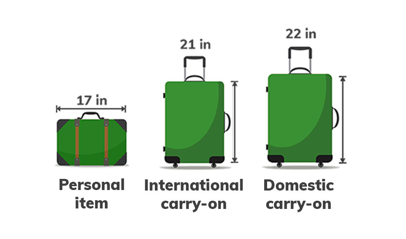 Different hand luggage sizes: personal items, international carry-ons, and domestic carry-ons