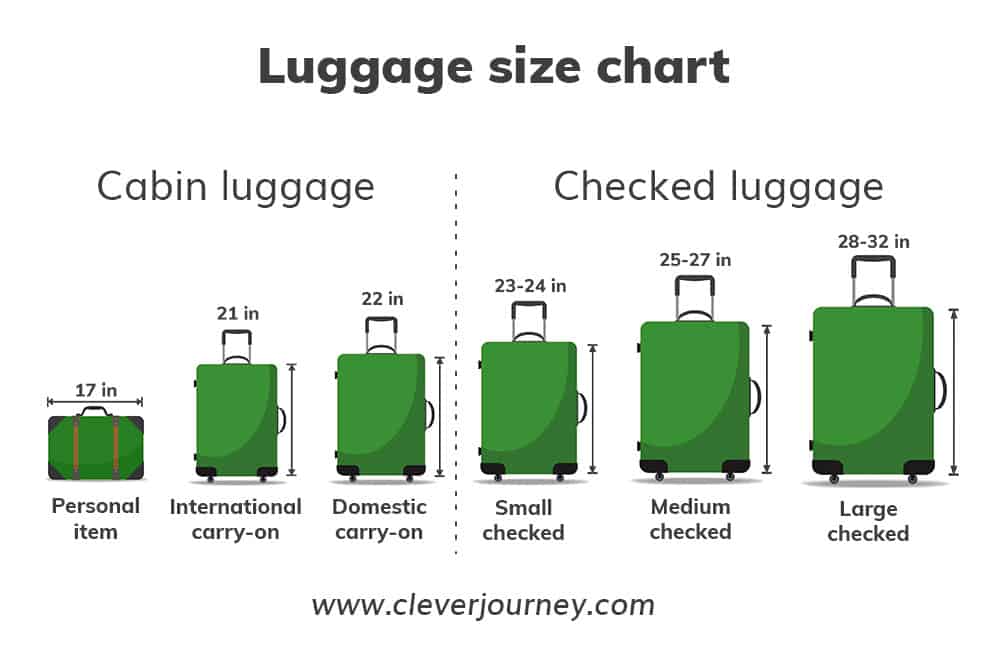 The Ultimate Guide to Luggage Sizes | CleverJourney (2023)