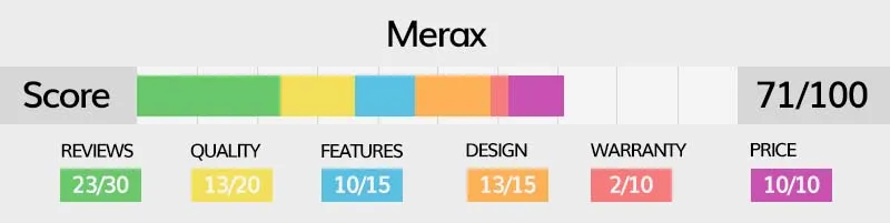 Merax luggage rating explained in detail