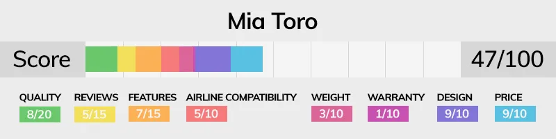 Mia Toro luggage brand score bar