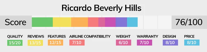 Ricrdo Beverly Hills luggage brand score bar