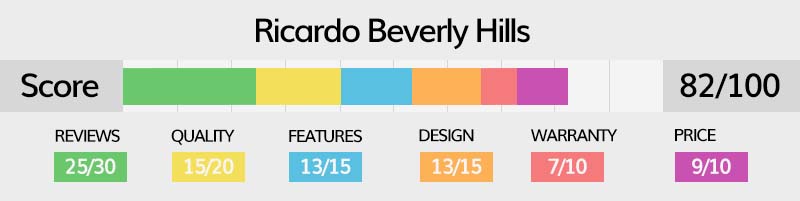 ricardo beverly hills luggage rating explained in detail
