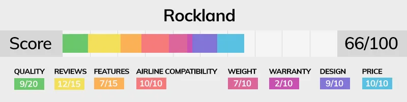 Rockland luggage brand score bar