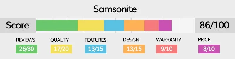 Samsonite luggage rating explained in detail