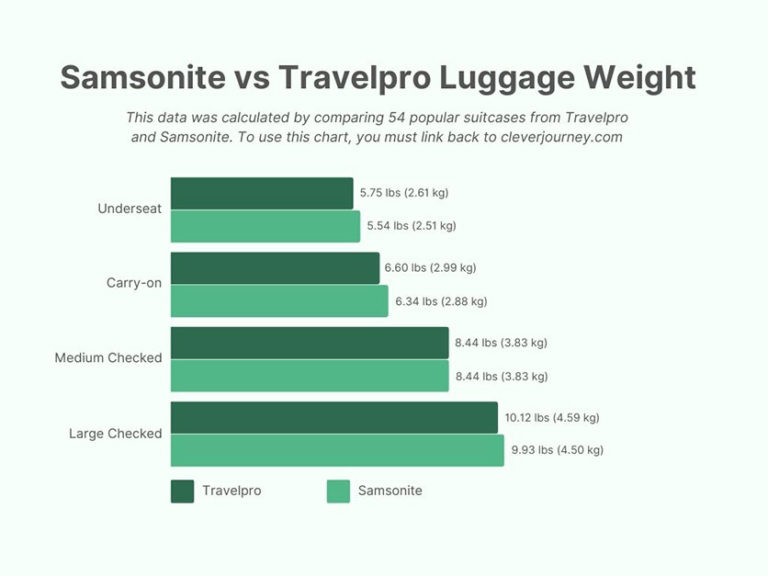 Samsonite Vs Travelpro Which Luggage Brand Is Better? CJ