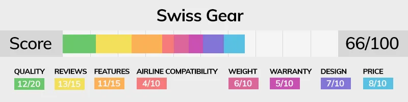Swiss Gear luggage brand score bar