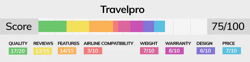 Travelpro luggage brand score bar