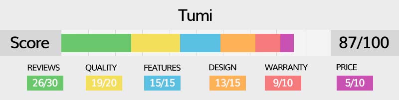 Tumi luggage rating explained in detail